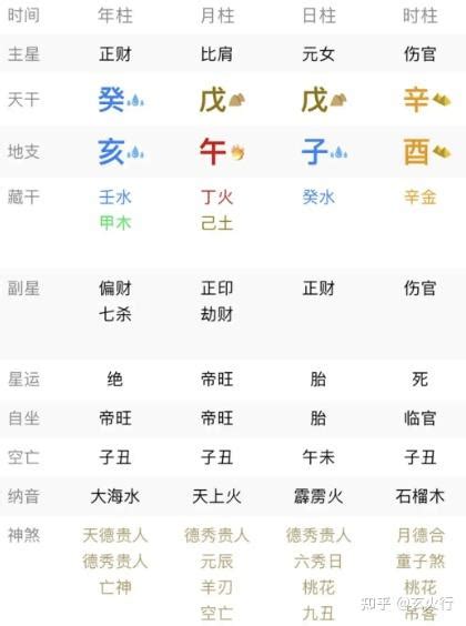 桃花运|八字入门，你会走怎么样的桃花运